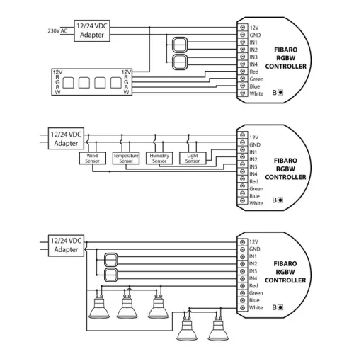 Fibaro RGBW Controller 2 RGBW-vezérlő (Z-Wave)