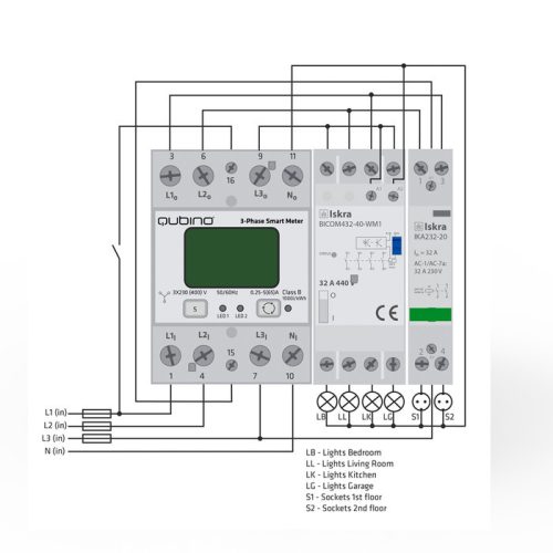 Qubino 3-Phase Smart Meter fogyasztásmérő (Z-Wave)
