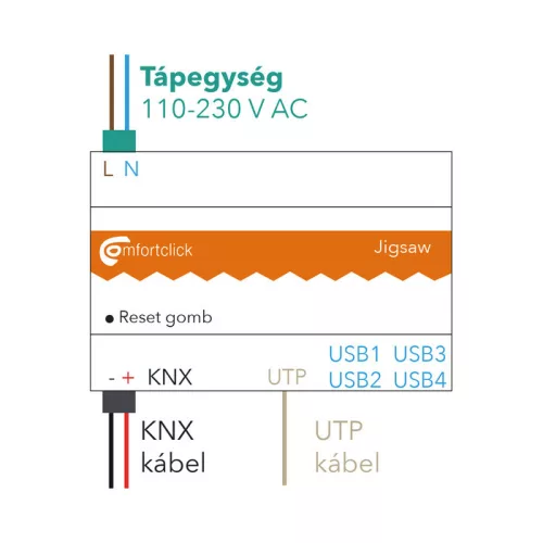 ComfortClick Jigsaw vezérlőközpont (KNX)