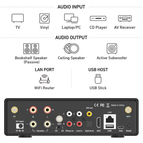 Arylic H50 Wifi/ethernet/USB/AUX/BT zenelejátszó, erősítő
