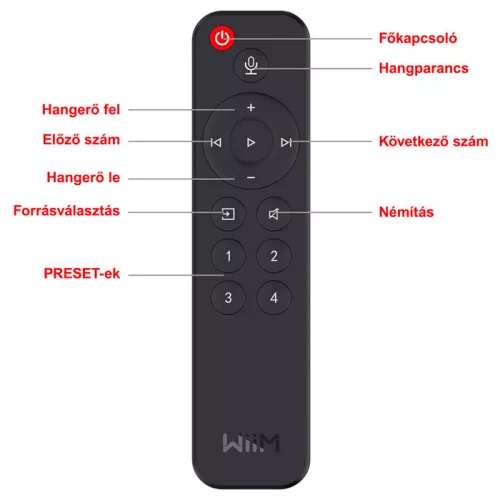 WiiM Pro Plus Wifi/ethernet/AUX/BT zenelejátszó, webrádió